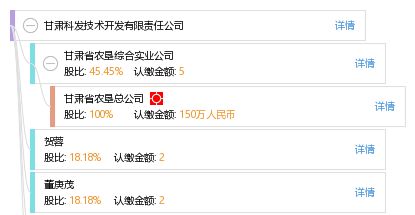 甘肅科發技術開發有限責任公司綜合信息報告